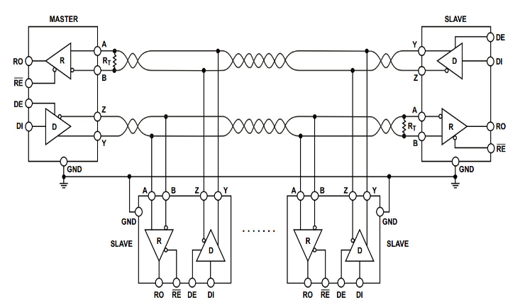 RS485的关键特性信号电平阈值电压工作模式,pIYBAGA_SeWAeB7wAAG6imhbfwk050.png,第5张