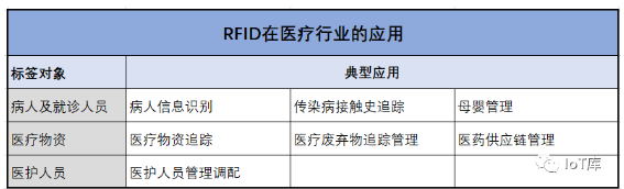 详谈RFID的市场应用及发展前景,详谈RFID的市场应用及发展前景,第2张