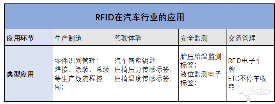 详谈RFID的市场应用及发展前景,详谈RFID的市场应用及发展前景,第3张