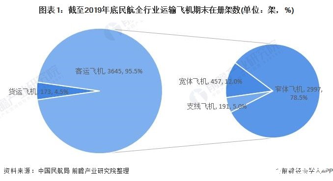 我国通用航空器数量仍保持较快增长，民航适航审定数量逐年上升,我国通用航空器数量仍保持较快增长，民航适航审定数量逐年上升,第2张