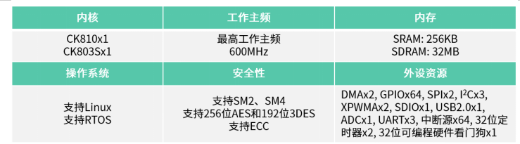 极海大川GS400，助力计算机及周边设备处理性能的优化与升级,pIYBAGAcnOyAQ8yfAAC4-OZl9sg563.png,第2张