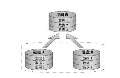 RAID技术的起源优点应用,pIYBAGAt2bmAUhT4AACXOAsoXIs213.png,第3张