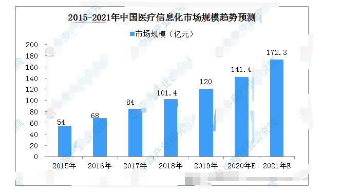 应用在智慧医疗中的技术有哪些,pIYBAGAvH4uAEyN-AACUC_N77zQ482.png,第2张