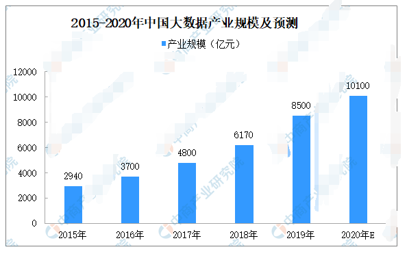 应用在智慧医疗中的技术有哪些,pIYBAGAvH5OAKzaaAAB5P8x8Anw770.png,第3张