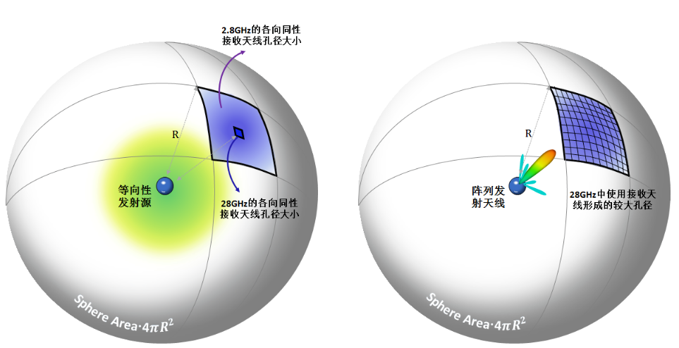 3GPP中关于NR MIMO研究内容及特点总结分析,pIYBAGAvfaqAWePPAAM4g1vtYAk548.png,第2张