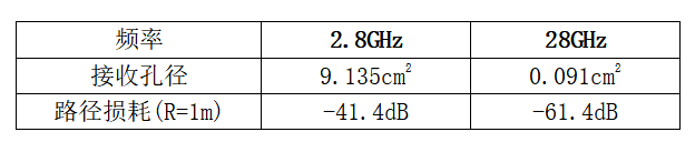 3GPP中关于NR MIMO研究内容及特点总结分析,pIYBAGAvfcqAG_I5AAAh3Mj7E7g453.png,第4张