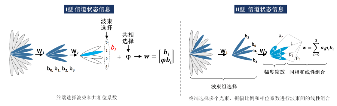 3GPP中关于NR MIMO研究内容及特点总结分析,pIYBAGAvfg6AYkUfAAHEeVegTf4378.png,第9张