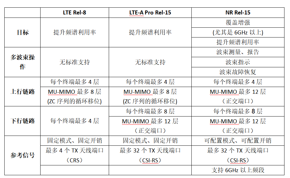 3GPP中关于NR MIMO研究内容及特点总结分析,pIYBAGAvfgKABoepAADdp61SP_w113.png,第8张