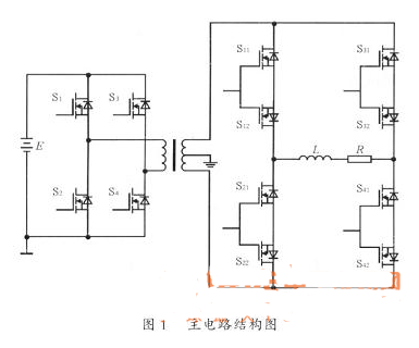 基于EPM7128SLC84-6可编程器件实现高频链逆变器的设计,基于EPM7128SLC84-6可编程器件实现高频链逆变器的设计,第2张