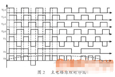 基于EPM7128SLC84-6可编程器件实现高频链逆变器的设计,第3张