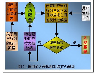 数字蜂窝移动通信系统安全技术的探讨与分析,数字蜂窝移动通信系统安全技术的探讨与分析,第3张