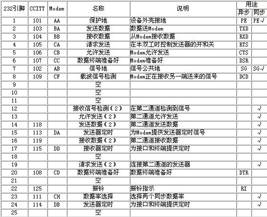 串口通讯rs-232-c详解,串口通讯rs-232-c详解,第5张