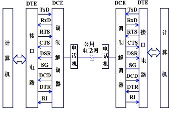 串口通讯rs-232-c详解,串口通讯rs-232-c详解,第6张