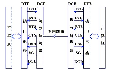 串口通讯rs-232-c详解,串口通讯rs-232-c详解,第7张