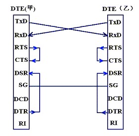 串口通讯rs-232-c详解,串口通讯rs-232-c详解,第8张