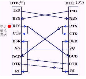 串口通讯rs-232-c详解,串口通讯rs-232-c详解,第11张
