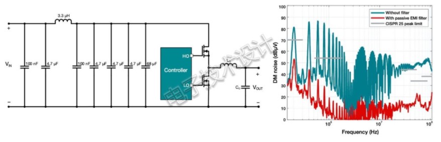 降低EMI的常规方法,降低EMI的常规方法,第5张
