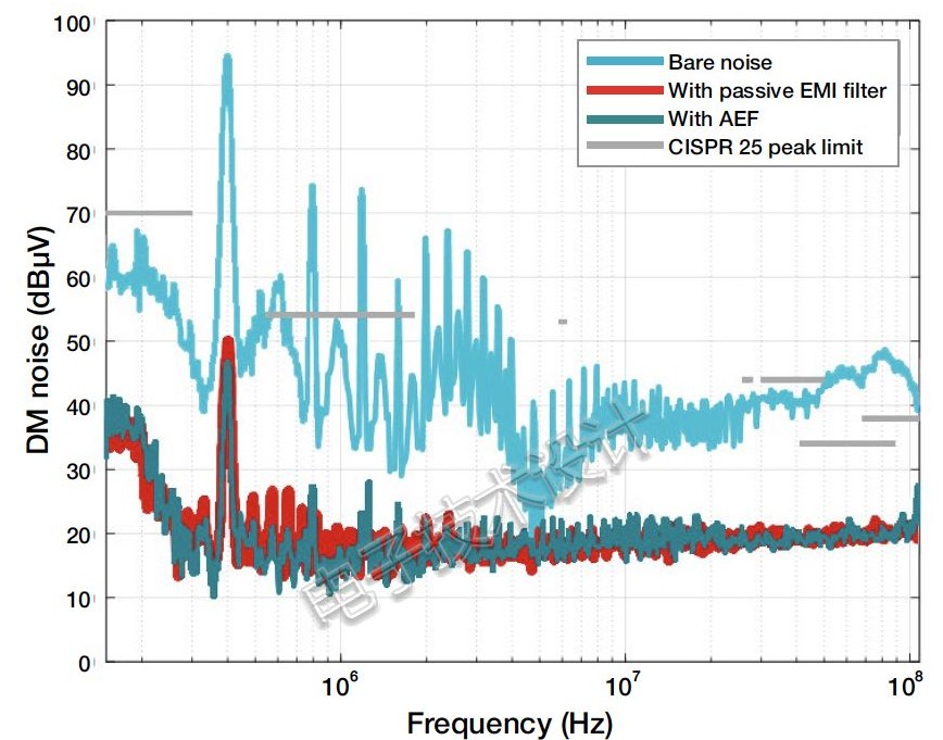 降低EMI的常规方法,降低EMI的常规方法,第13张