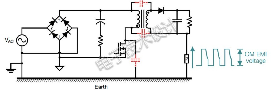降低EMI的常规方法,降低EMI的常规方法,第14张