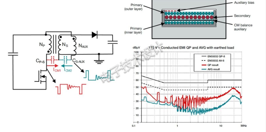 降低EMI的常规方法,降低EMI的常规方法,第15张