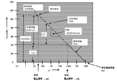 高分辨率ADC应用中的闭环增益误差和闭环带宽限制的考虑,高分辨率ADC应用中的闭环增益误差和闭环带宽限制的考虑,第2张