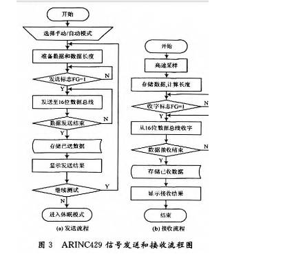 基于MSP430F449单片机的雷达导航仪智能测控系统设计方案,第4张