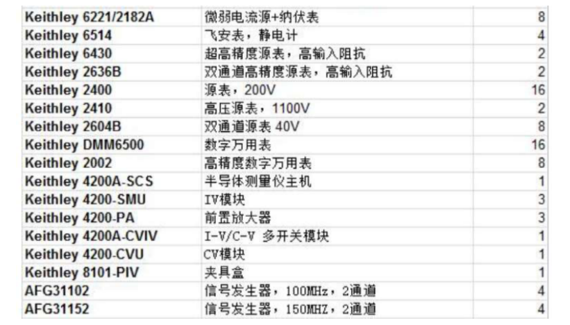 【当代材料电学测试】系列之三：凝聚态物理中物性测试,第2张