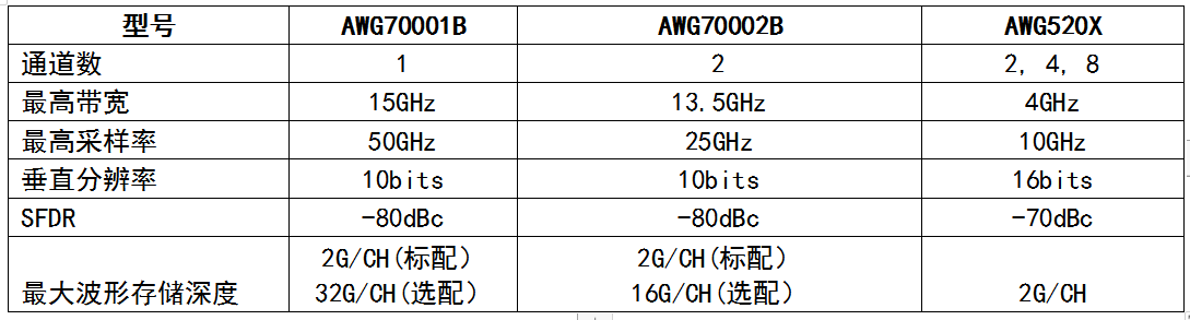 【当代材料电学测试】系列之三：凝聚态物理中物性测试,第3张