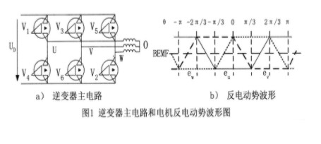 微型无刷直流电机的无位置传感器控制,pIYBAGBUHEmAU_2mAABJ34rsDpc771.jpg,第2张