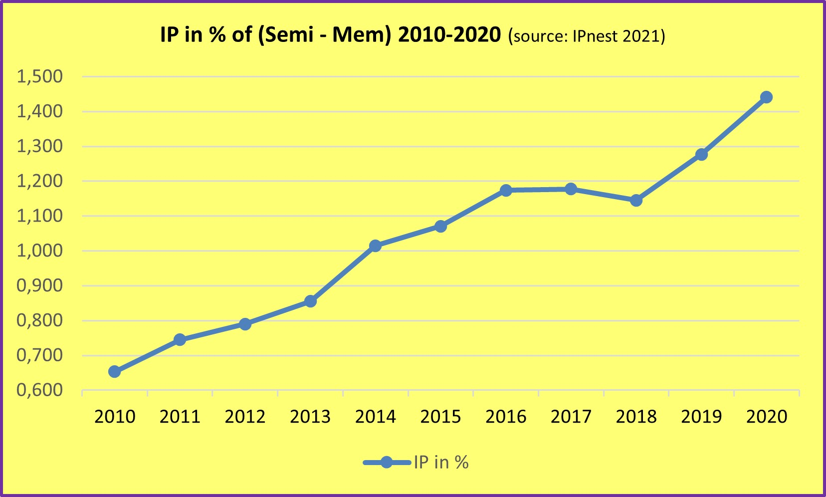 2020年设计IP销售额增长16.7％，创有史以来最高记录,第4张