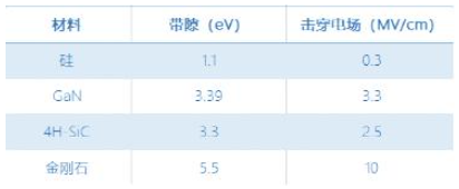 【当代材料电学测试】系列之四：宽禁带材料测试,pIYBAGBdW_2ASMwdAACS0qiTyOM787.png,第3张