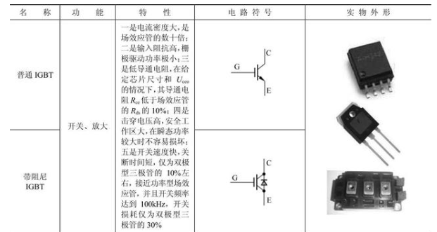 IGBT的识别方法及应用电路,IGBT的识别方法及应用电路,第2张