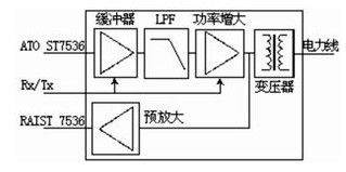 电力线载波通信模块设计,电力线载波通信模块设计,第3张