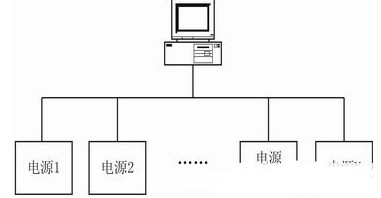 大功率开关电源系统通信模块设计,大功率开关电源系统通信模块设计,第3张