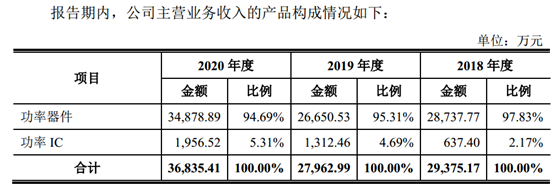 【芯闻精选】瑞萨电子NAKA工厂N3楼“无尘室”恢复运作；上海芯导科技科创板IPO申请正式获受理,第2张