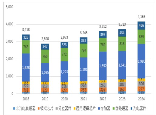 EDA工具市场发展趋势分析,EDA工具市场发展趋势分析,第13张