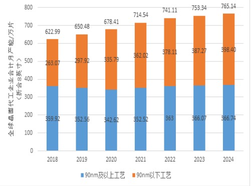 EDA工具市场发展趋势分析,EDA工具市场发展趋势分析,第15张