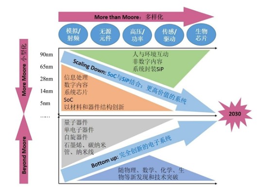 EDA工具的发展特征,EDA工具的发展特征,第5张