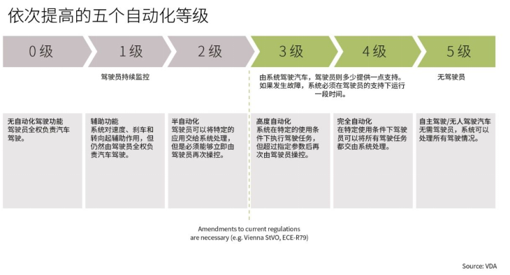 汽车的自动驾驶技术为什么要采用那么多传感器？,pIYBAGC2-VGAYT3JAAGpQBbC9uQ591.png,第2张