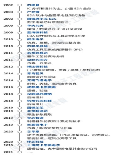 解析国内外EDA的发展历史及未来前景,解析国内外EDA的发展历史及未来前景,第4张