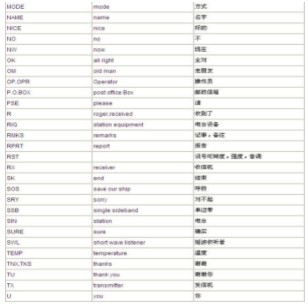 业余无线电通信常用缩语,业余无线电通信常用缩语,第3张