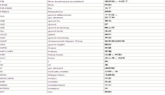 业余无线电通信常用缩语,业余无线电通信常用缩语,第5张