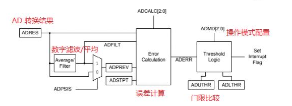 面向信号处理过程的ADC特性使传感器连接变得简单,pIYBAGCGPViANQDNAADbWYfS5fg065.png,第4张