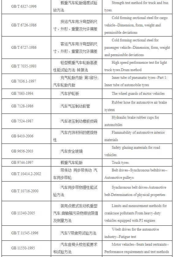 汽车连接器的九大设计要求_汽车连接器国家标准,第4张