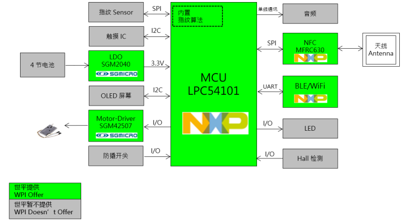 大联大世平集团推出基于NXP产品的3D人脸识别E-Lock方案,pIYBAGCh1DqAHSo1AADrifoN1kg588.png,第2张