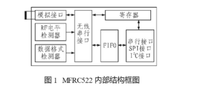 探究射频IC MFRC522在智能仪表中的应用技术,pIYBAGCmKzGAXguUAABa-mKiUfY384.png,第2张