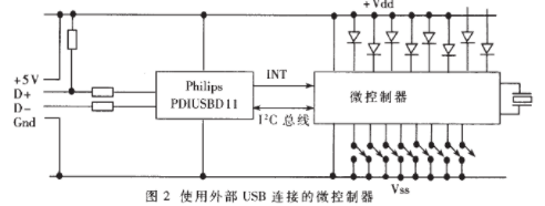 剖析USB接口在串行通信中的应用,USB接口在串行通信中的应用,第3张