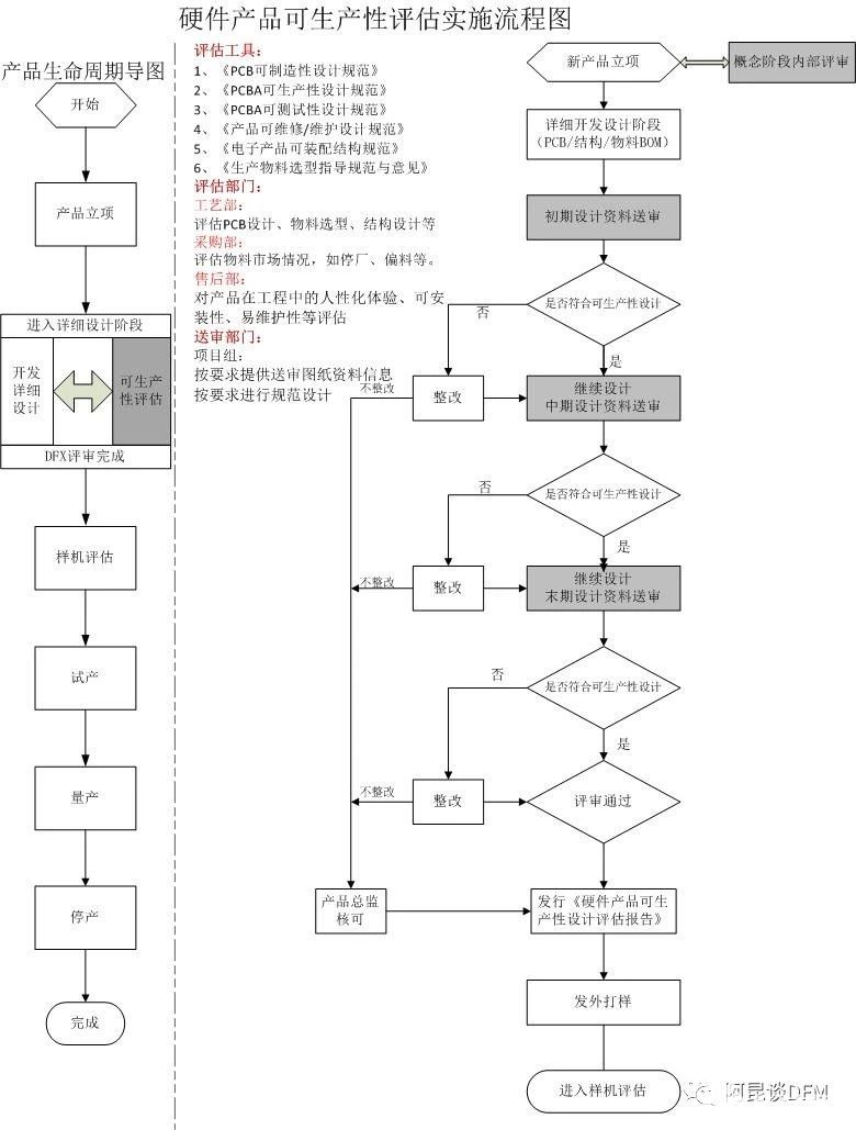 阿昆聊硬件产品DFM可生产性评估规范的执行方案及思路,微信图片_20210521170901.jpg,第2张