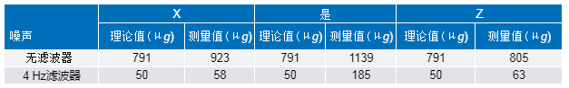 通过应力和应变管理，实现出色的高精度倾斜角度检测性能,第5张