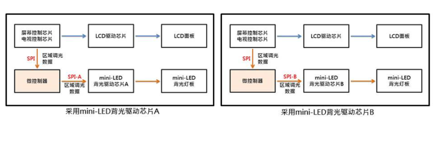 解析中、大尺寸LCD显示器之mini-LED背光架构,pIYBAGCsa2GADs_MAAE_KAz6Gb4145.png,第3张